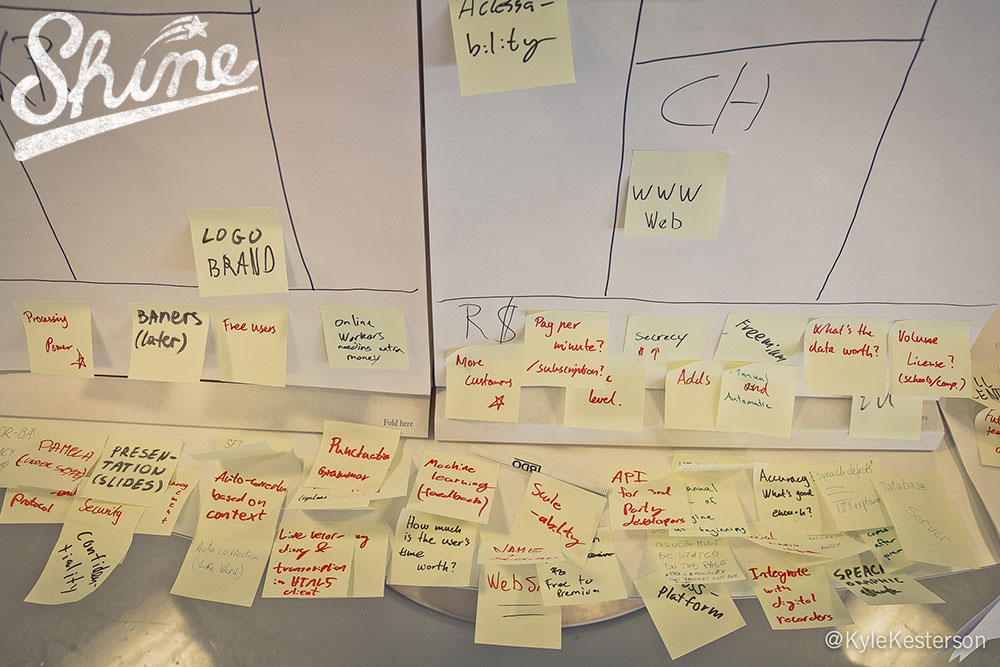 Whiteboard and sticky notes mapping out the Shine product